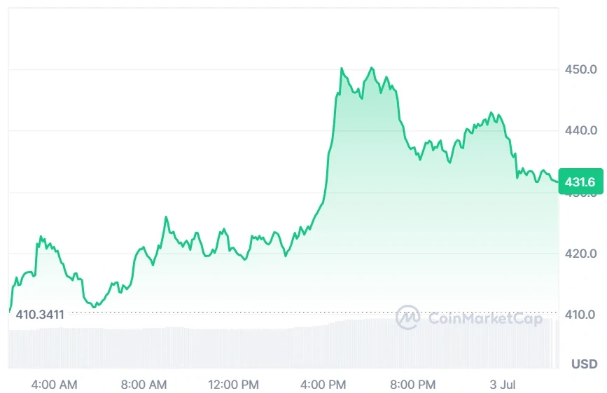 ZEC current price