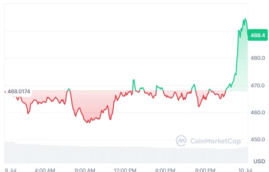 ZEC current price