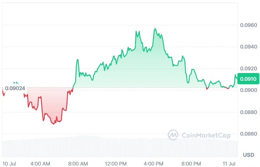 ARB current price