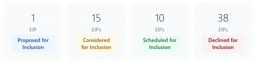 Ethereum EIP