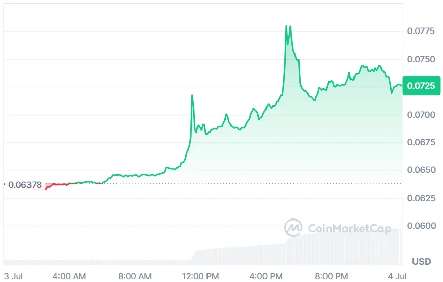 MANA current price