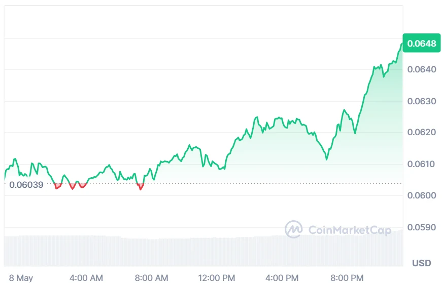 SEI price chart