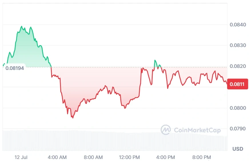 Ethena current price