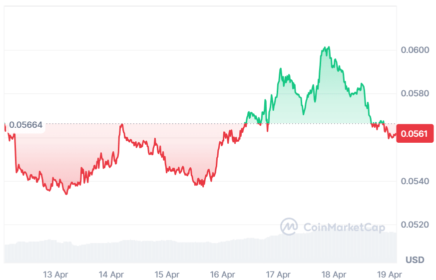 SEI price chart