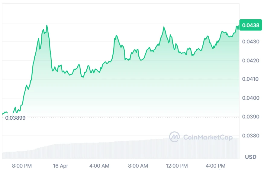 CHZ price chart