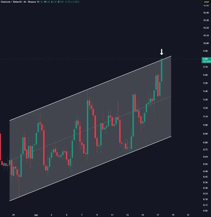 Chainlink Technical Analysis