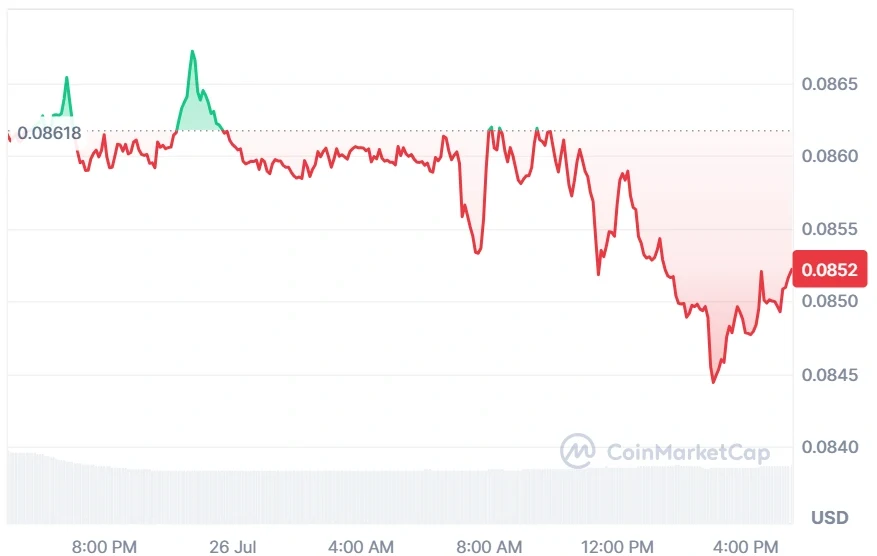 ENA current price
