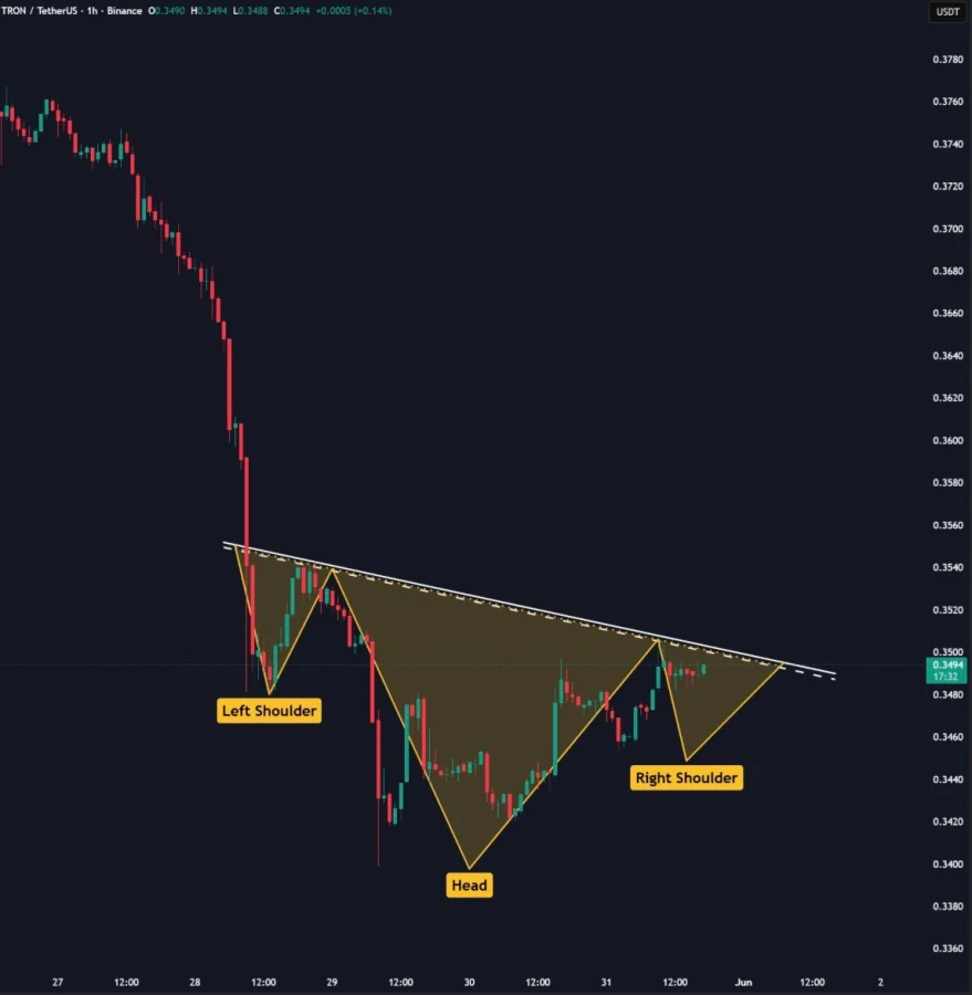 TRX price prediction