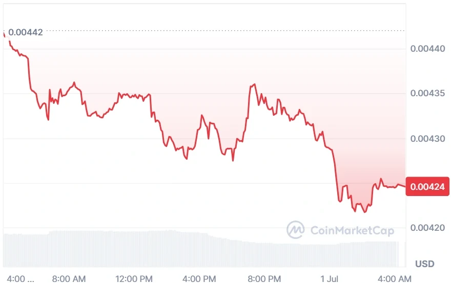 JASMY current price
