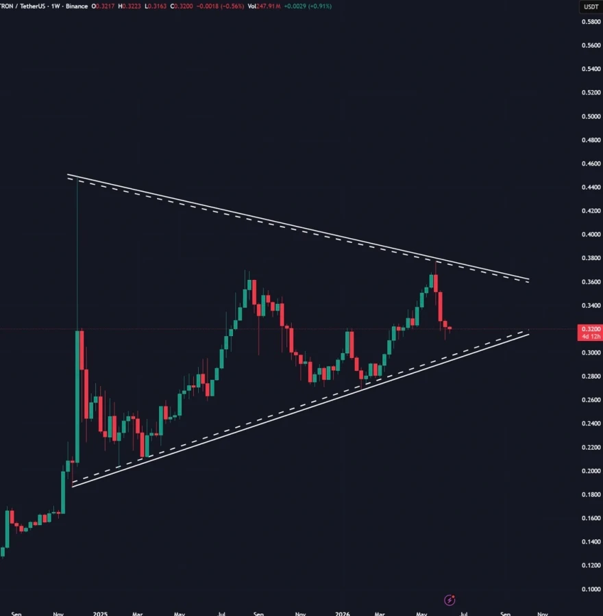 TRON price prediction
