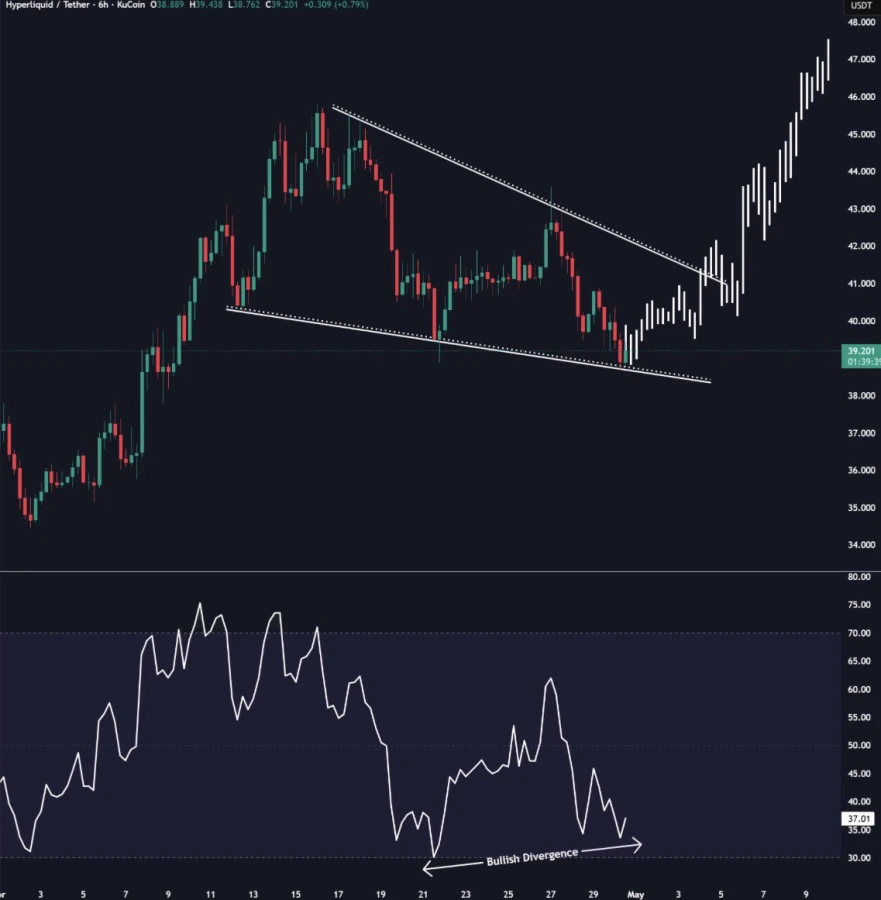 HYPE Price analysis