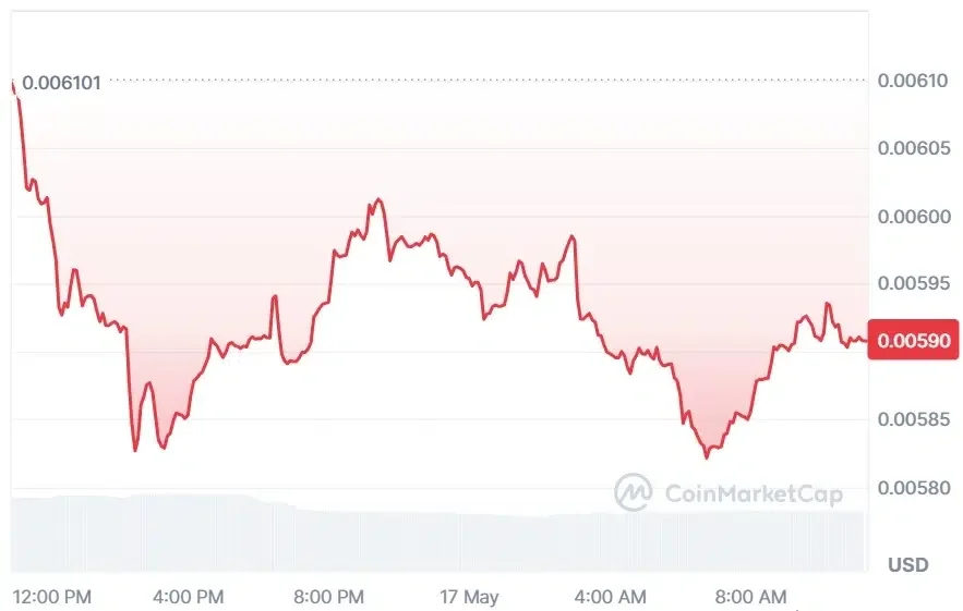 JASMY current price
