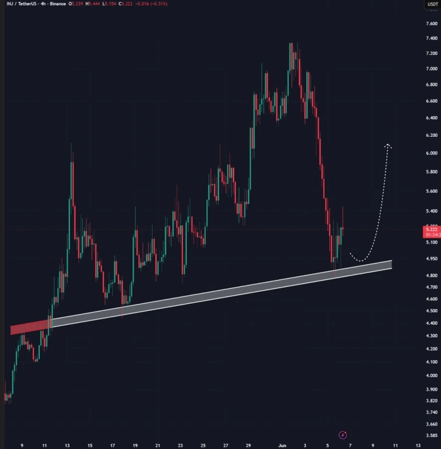 INJ price prediction