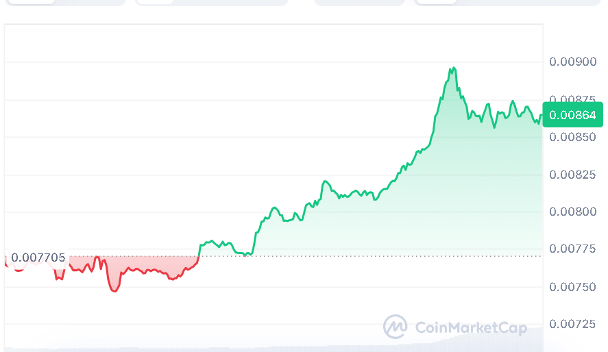 PENGU price chart