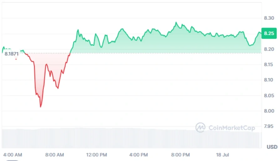 Chainlink current price