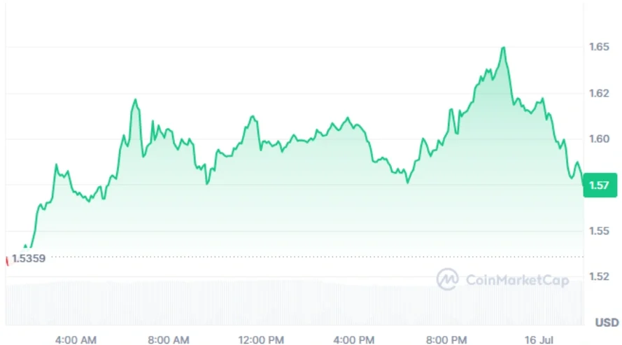 NEAR current price
