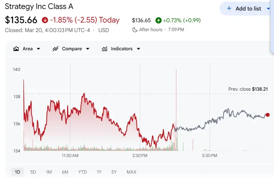 Strategy (MSTR) share chart