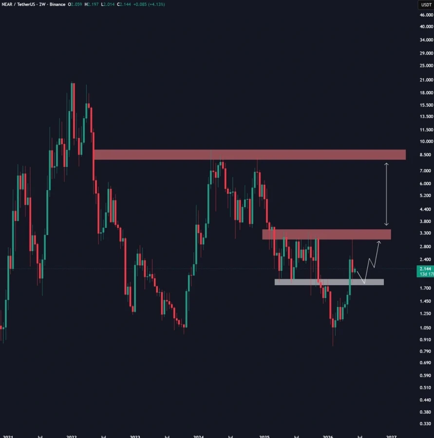 NEAR price prediction