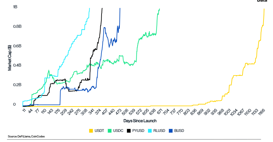 Ripple's RLUSD market cap