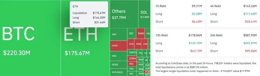 Ethereum liquidation data