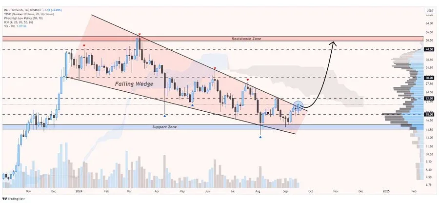 Injective Technical Analysis