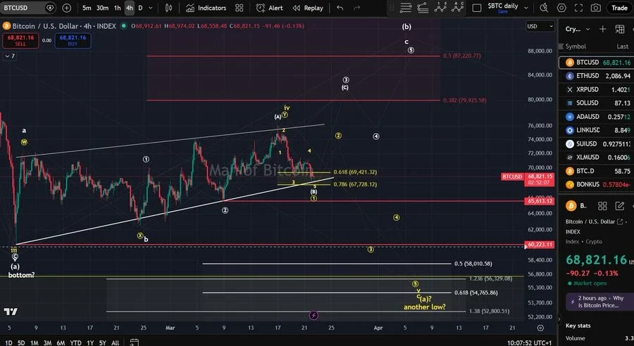 Bitcoin key support indicator chart