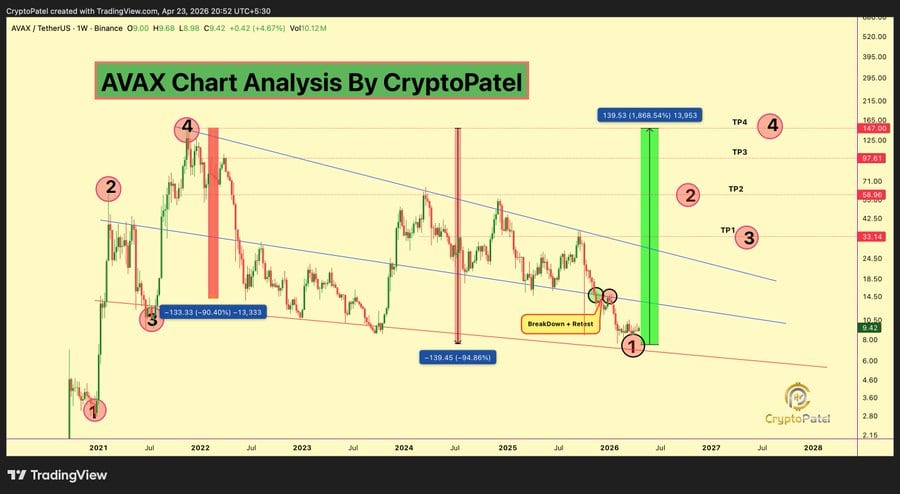 AVAX price chart