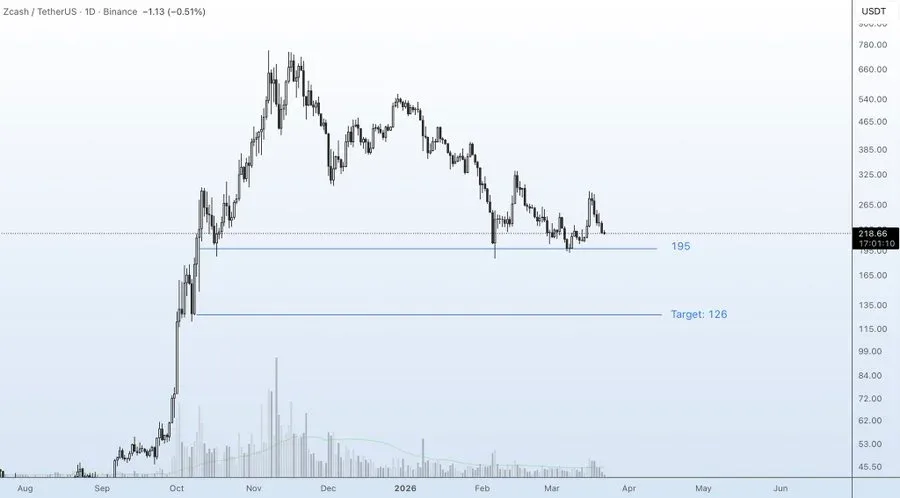 AVAX Technical Analysis