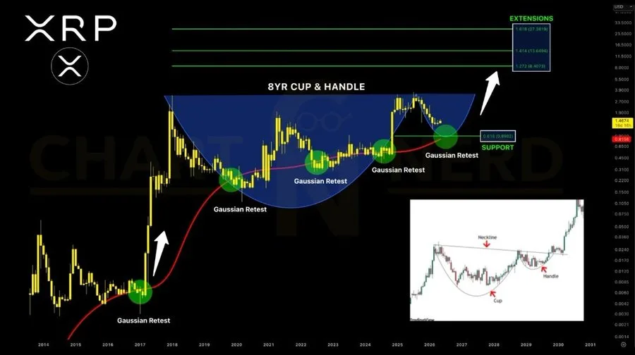 XRP price chart