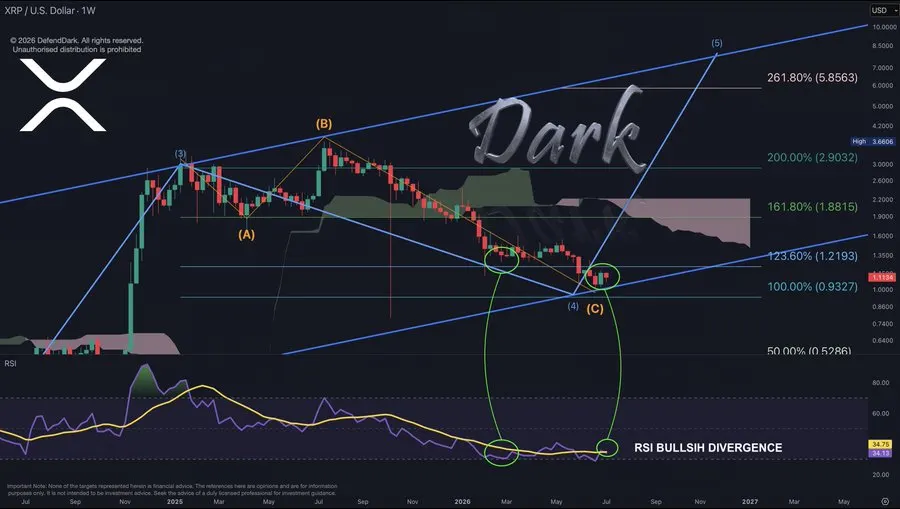 Technical Analysts Watch a Critical Support Zone