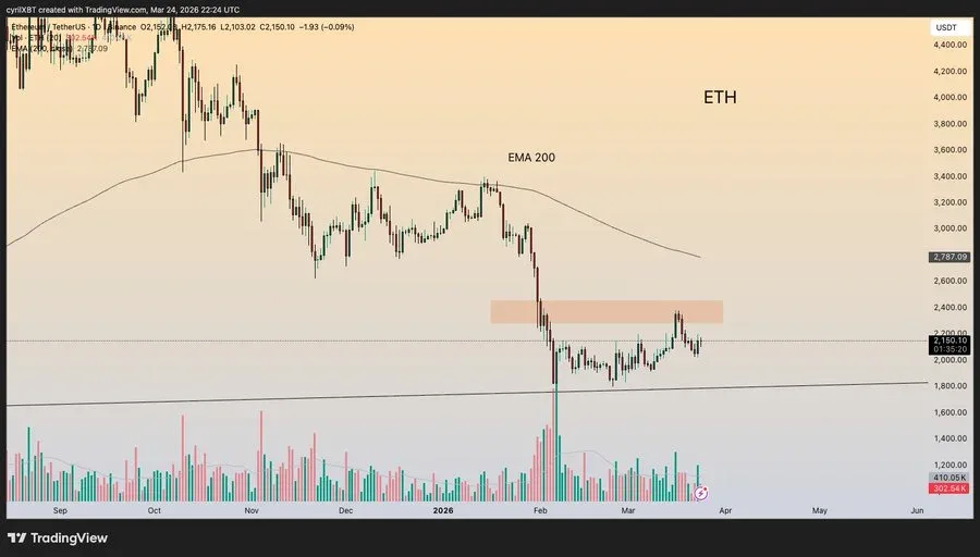 ETH Price Prediction
