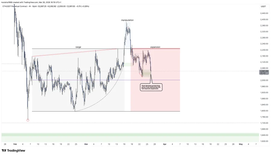 Ethereum price analysis