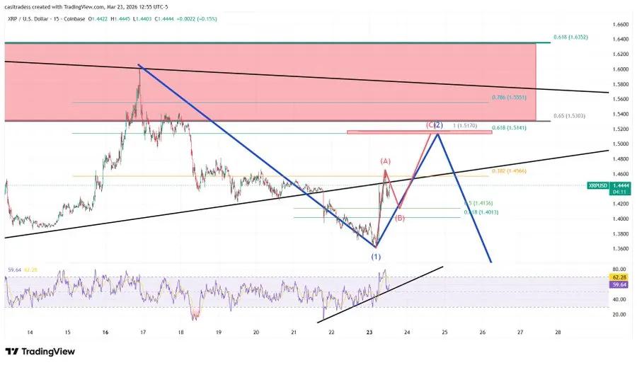 XRP Price Prediction