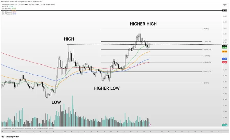 HYPE Price Prediction