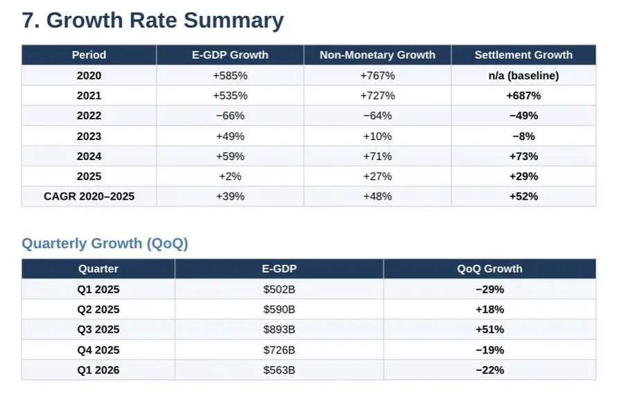 Ethereum's GDP 2026