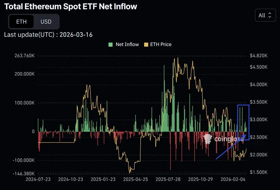 Ethereum spot ETF