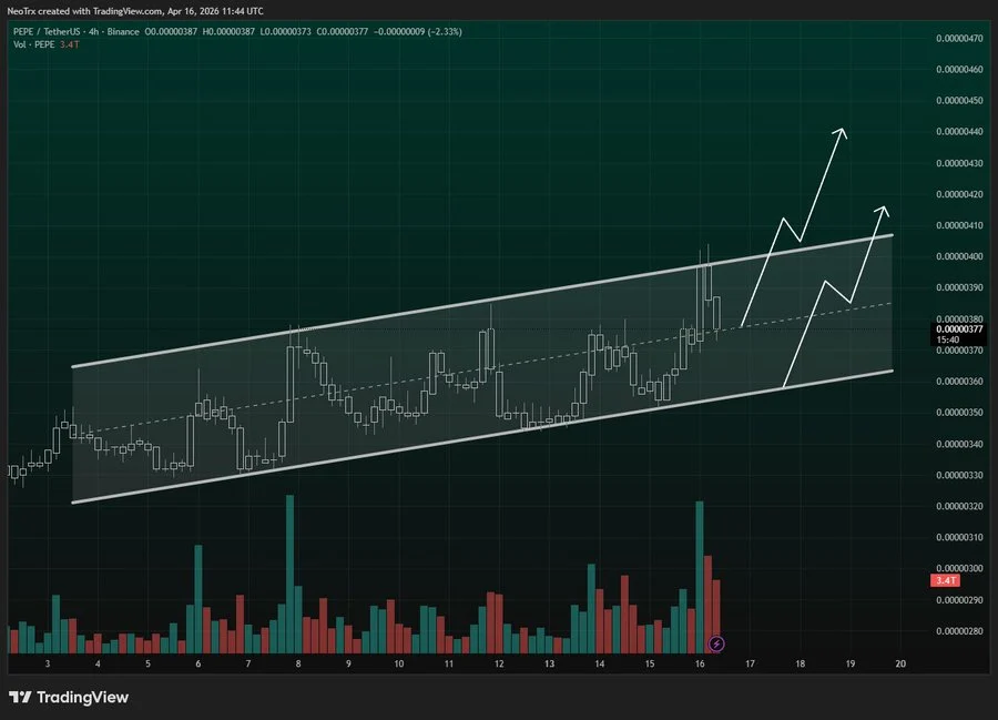 PEPE price chart