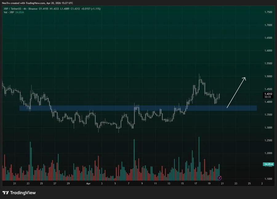 XRP price chart