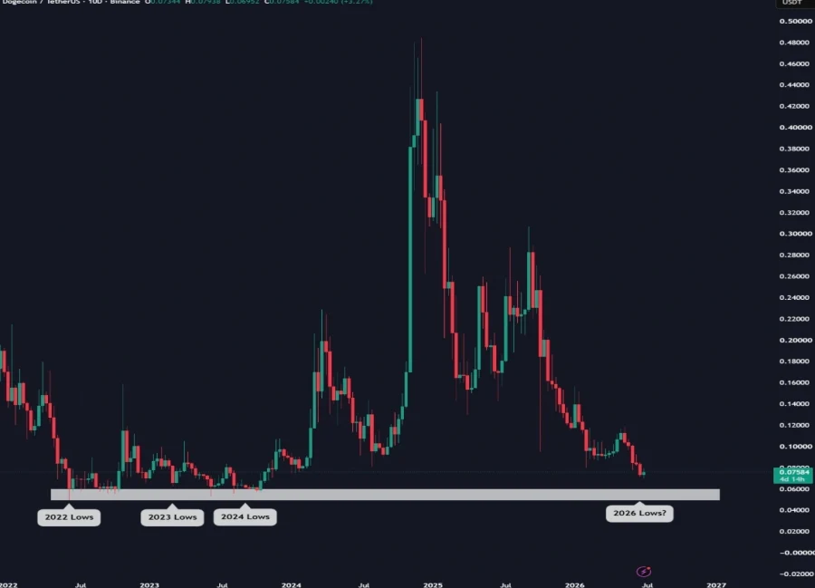 Stellar price prediction