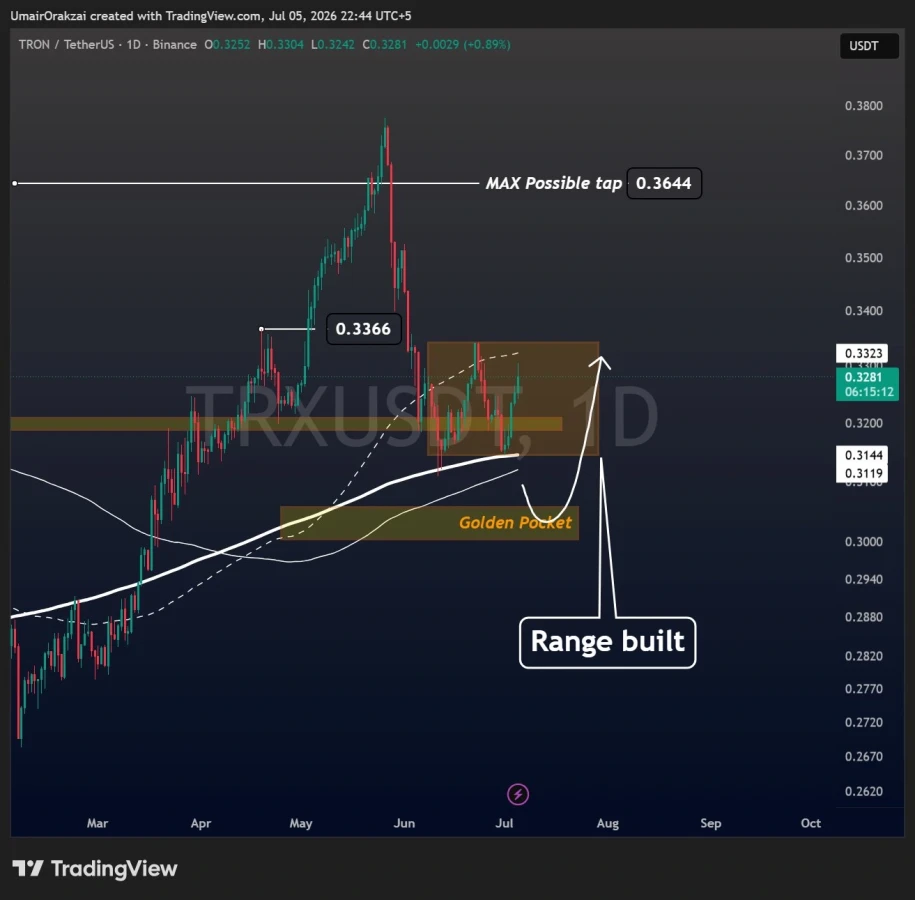 TRON price prediction