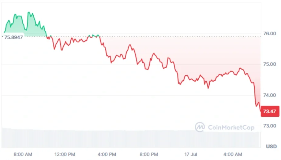 Solana current price