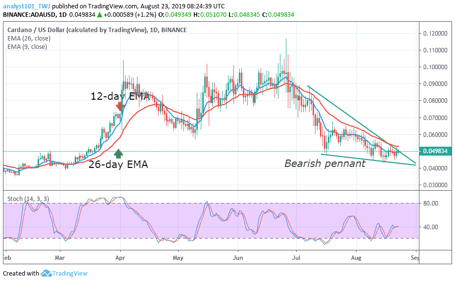 ADAUSD-Daily Chart August 23, 2019