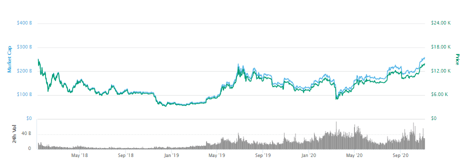 Silk Road, Bitcoin