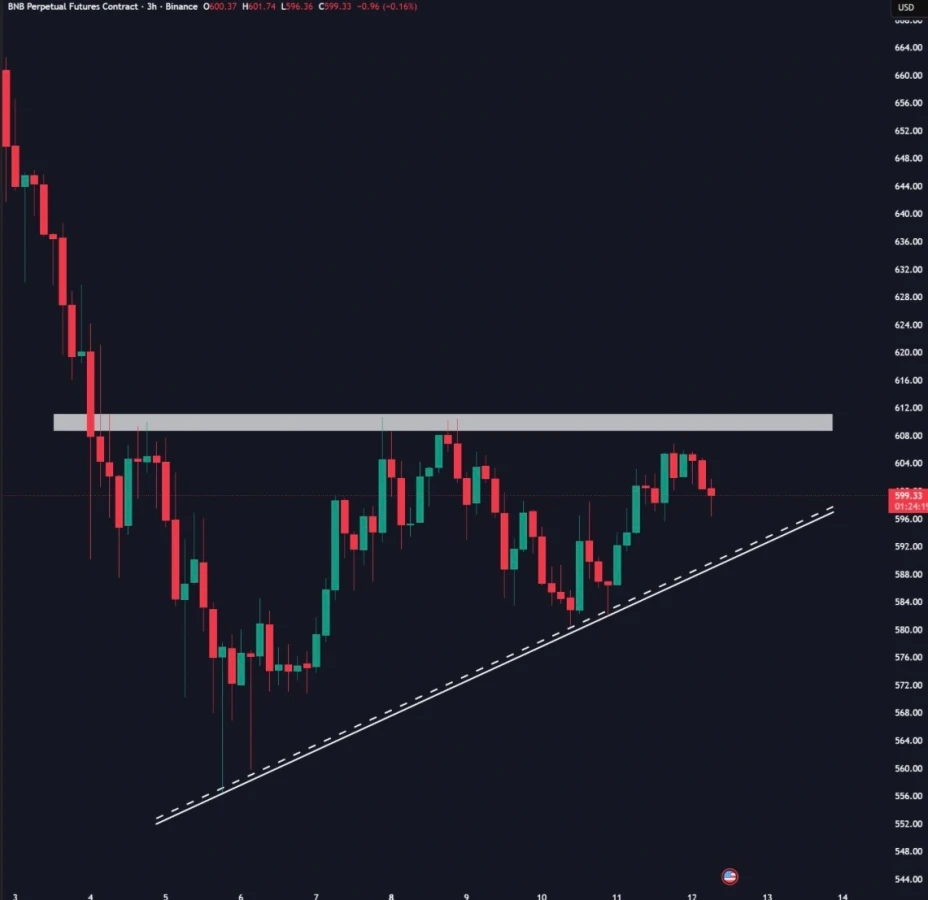 BNB price prediction