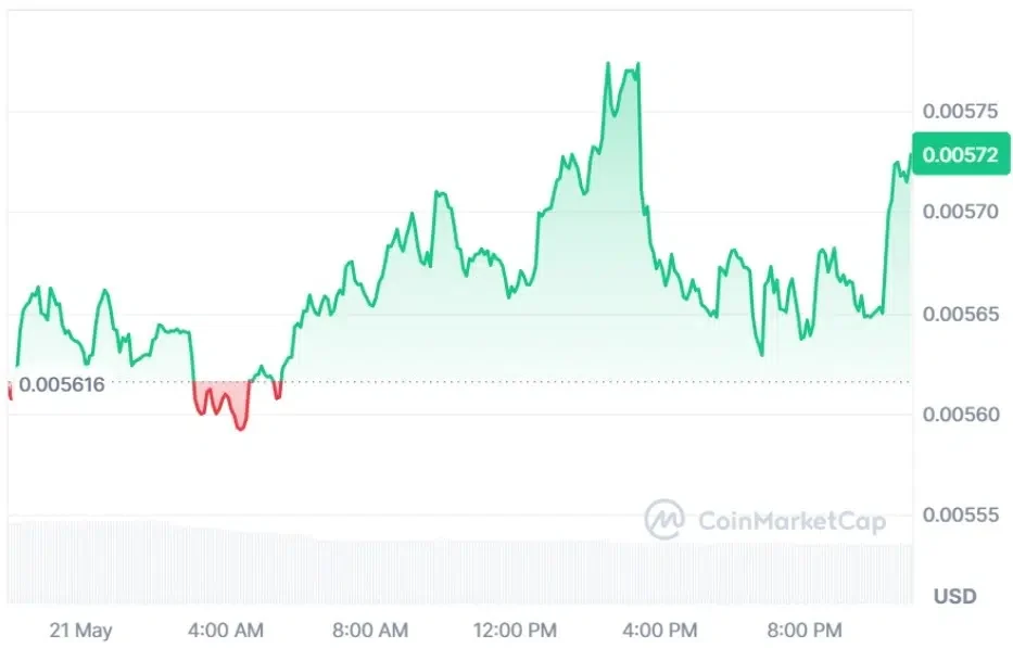 JASMY current price