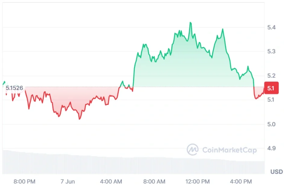 INJ current price