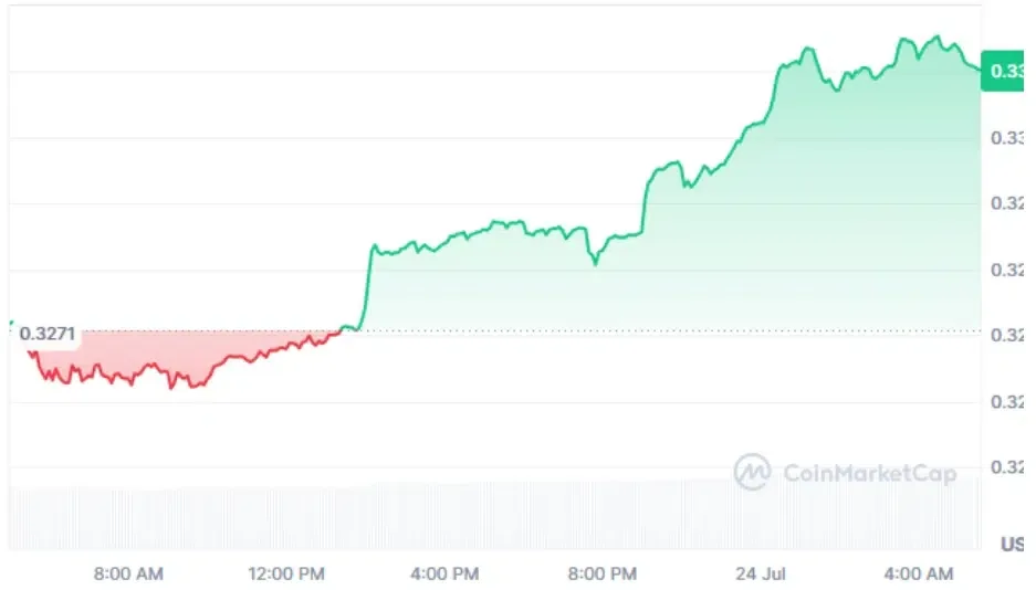 TRX current price