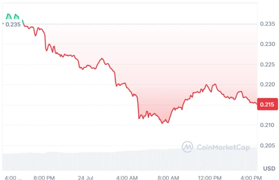 EIGEN current price