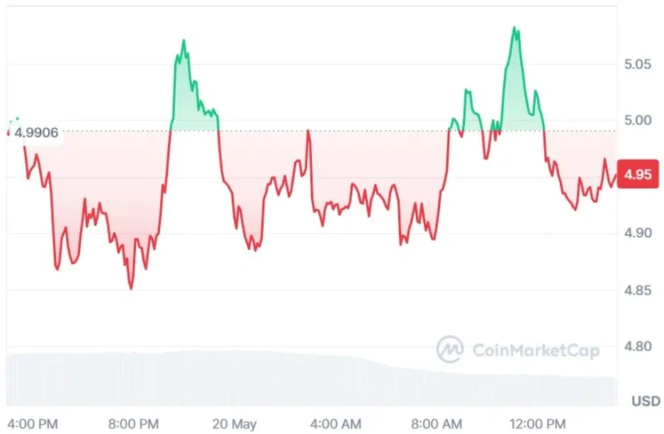 INJ current price
