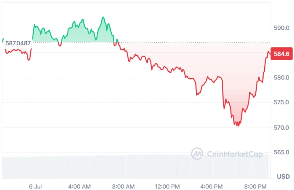 BNB current price